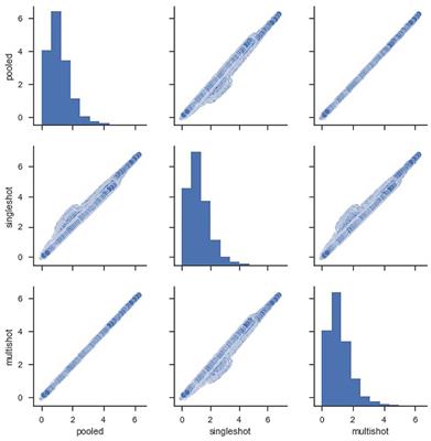 Decentralized Analysis of Brain Imaging Data: Voxel-Based Morphometry and Dynamic Functional Network Connectivity